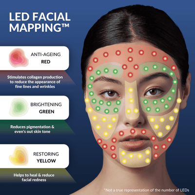 CurrentBody Skin LED 4-in-1 Zone Facial Mapping Mask.Hongmall