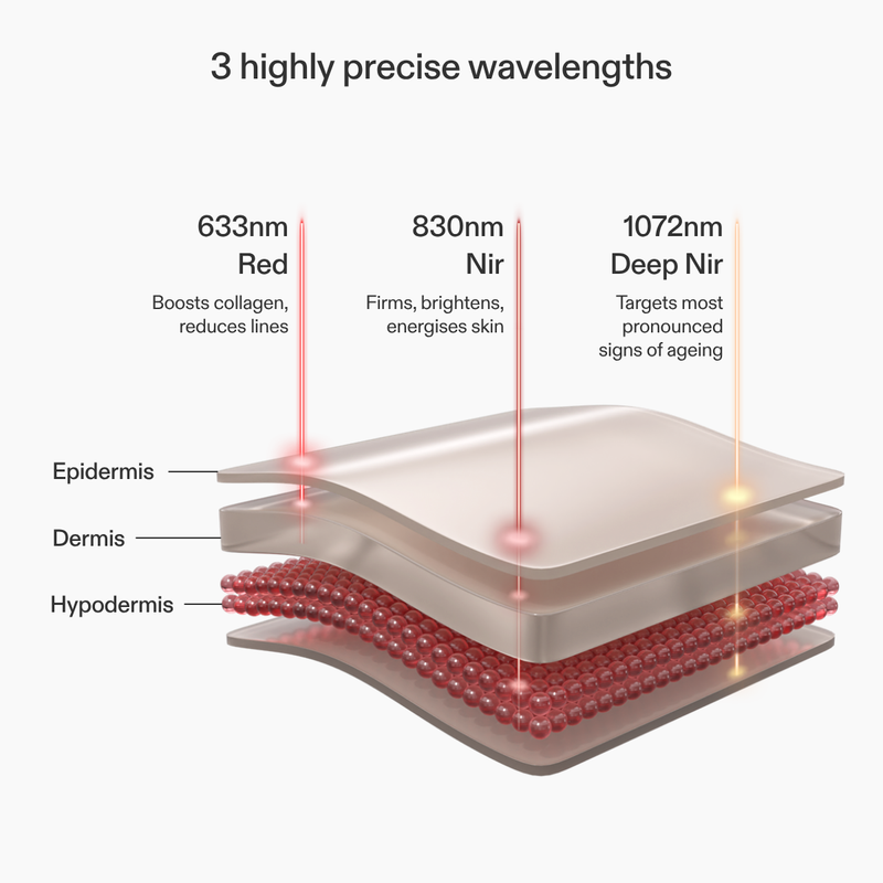 CurrentBody Skin LED Red Light Therapy Face Mask