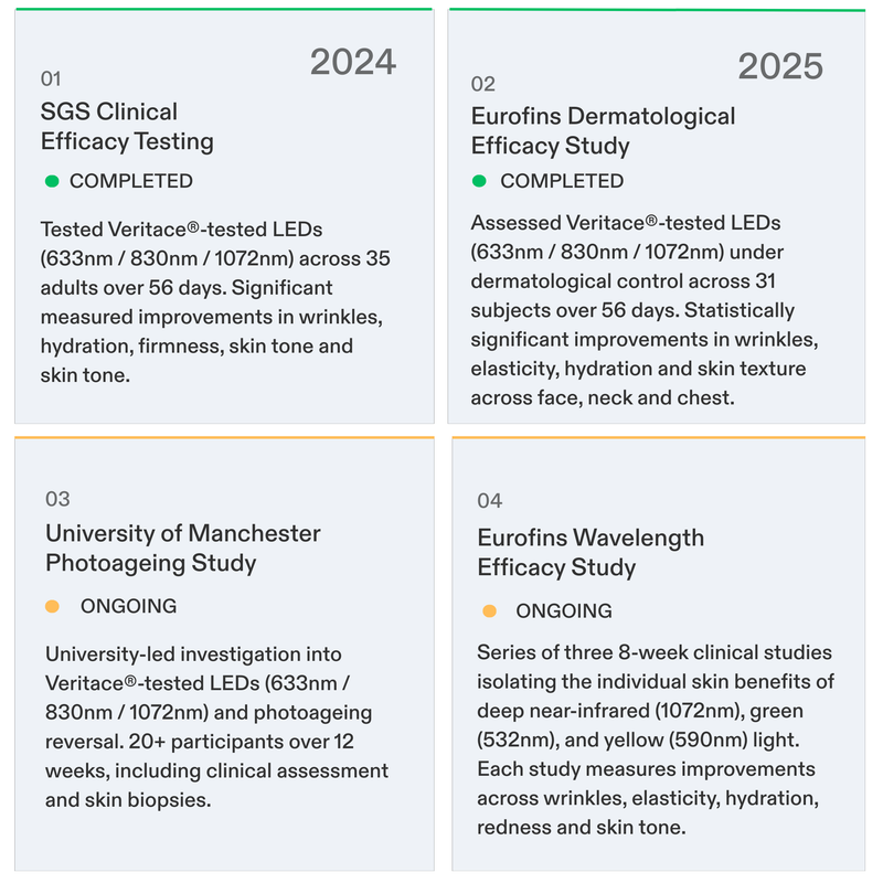 CurrentBody Clinical Evidence 