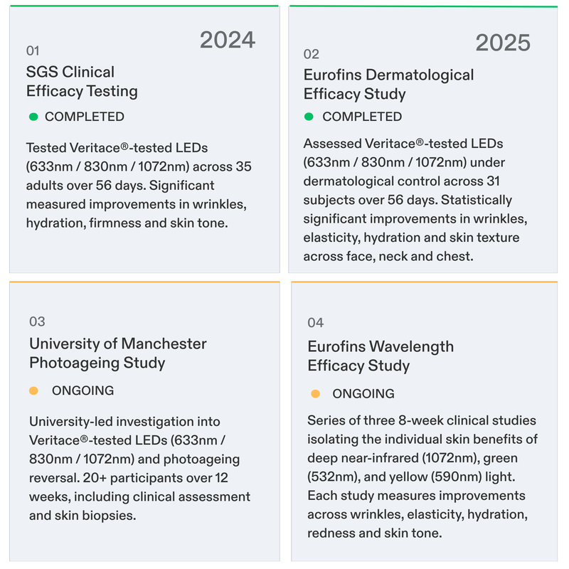 CurrentBody Clinical Evidence