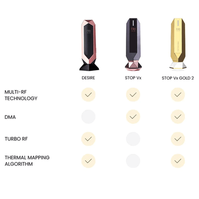 TriPollar STOP VX Gold 2 Radio Frequency Device.Hongmall