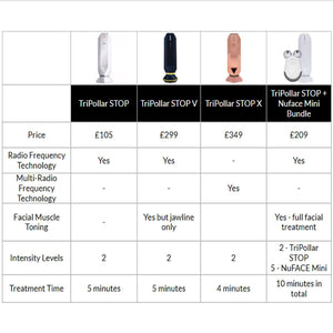 TriPollar Stop Facial Skin Renewal Device